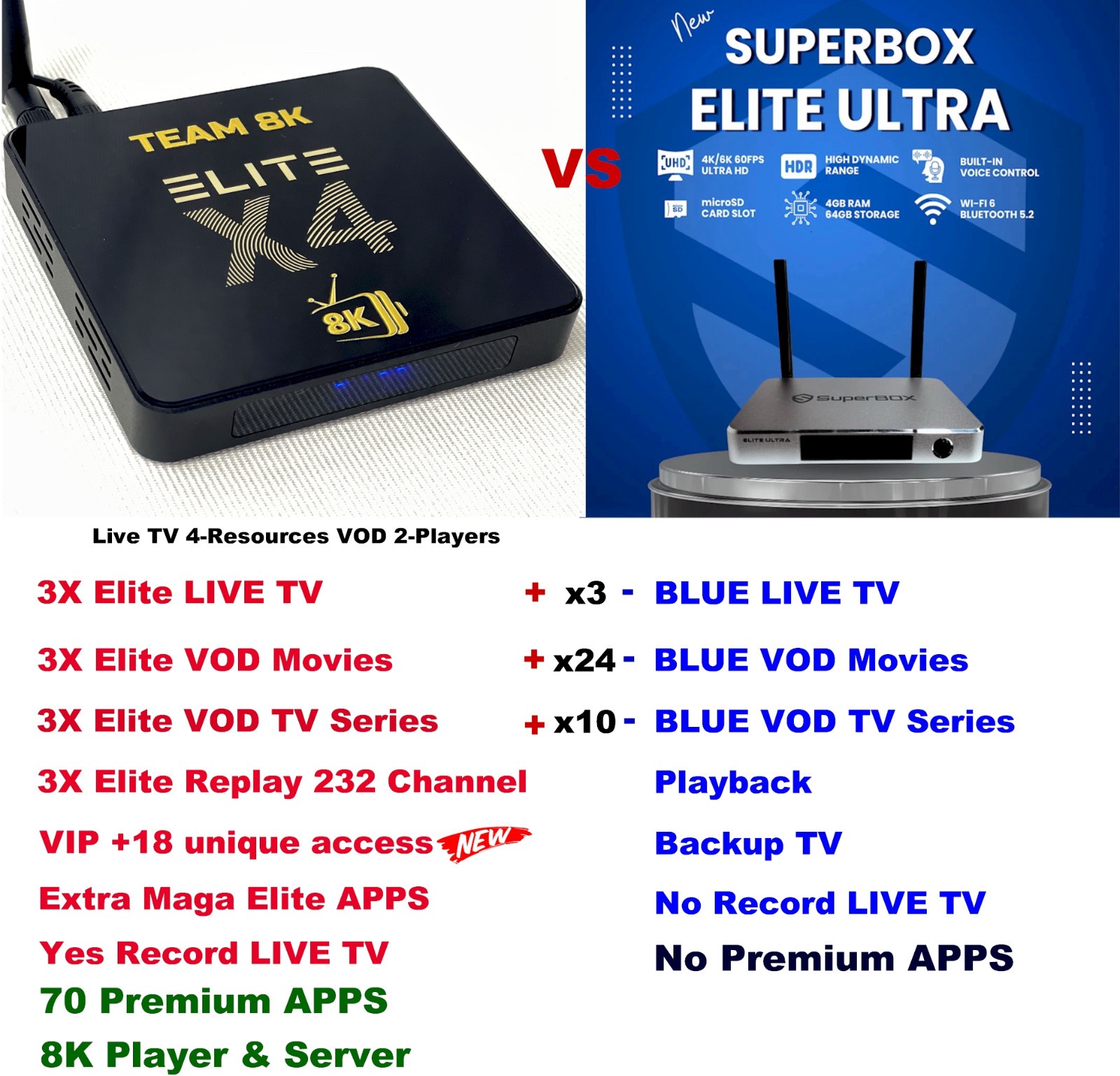 Team8K ELITE X4⚡80 Premium Upgraded⚡VIP Rec⚡vs. all empty super💩box elite ultra