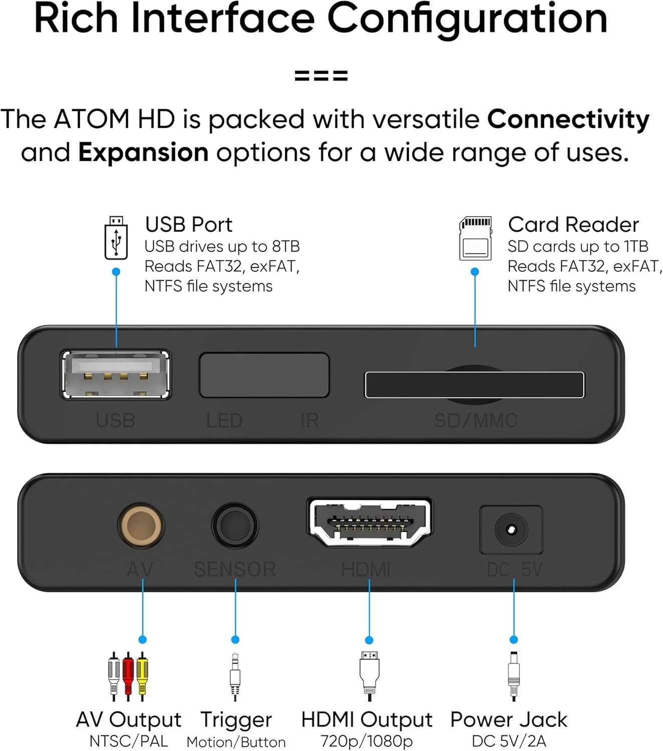 Seamless Playback with NEUMI Atom 1080P Media Player – USB & SD Card Compatible