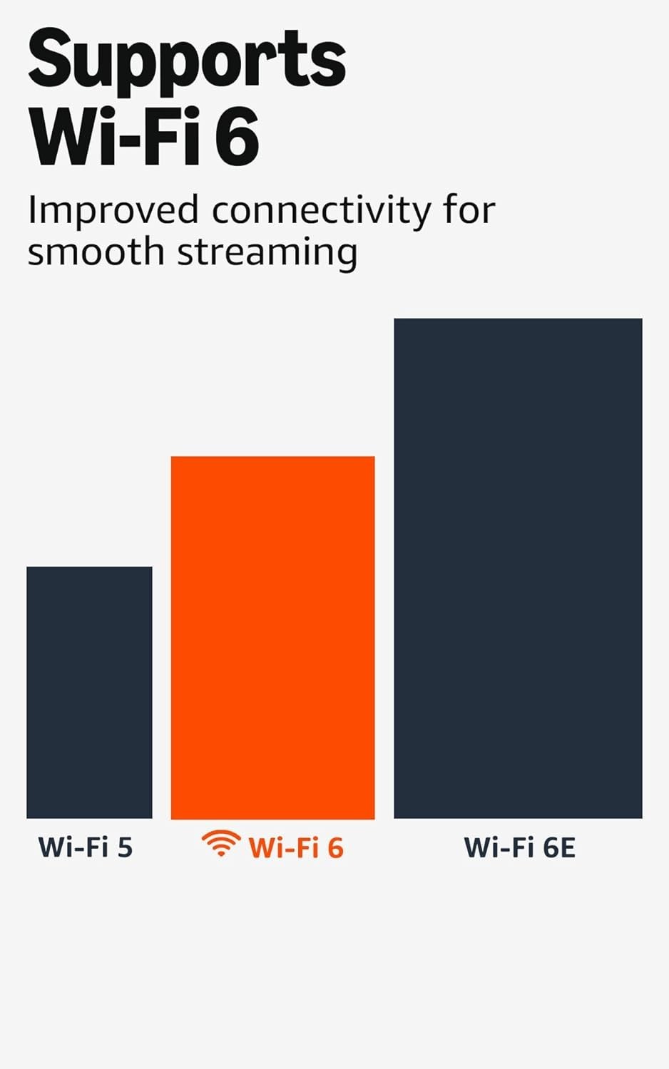 Fire TV Stick 4K Plus: AI Search, Wi-Fi 6 & 1.8M Movies for Ultimate Streaming
