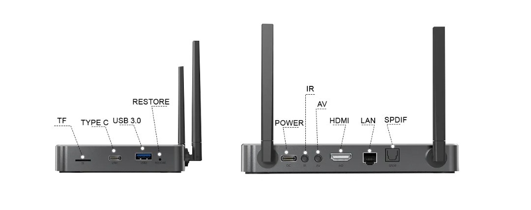 SuperBox S7 Ultra Streaming MP 1700 Channels, NFL, MLB, NBA, NHL, NCAA