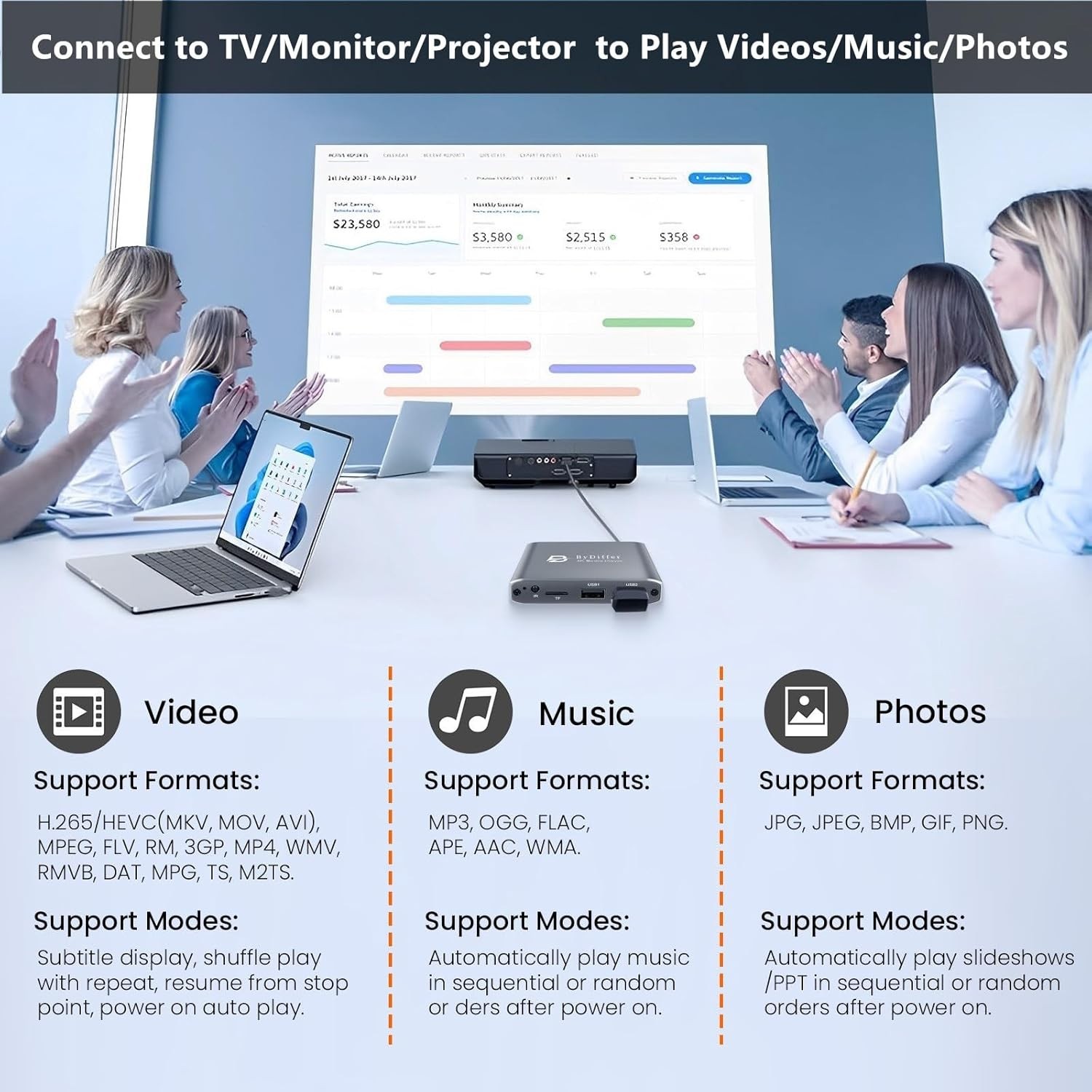 Compact 4K Digital Media Player: USB, Micro SD, HDMI Outputs & Auto Playback