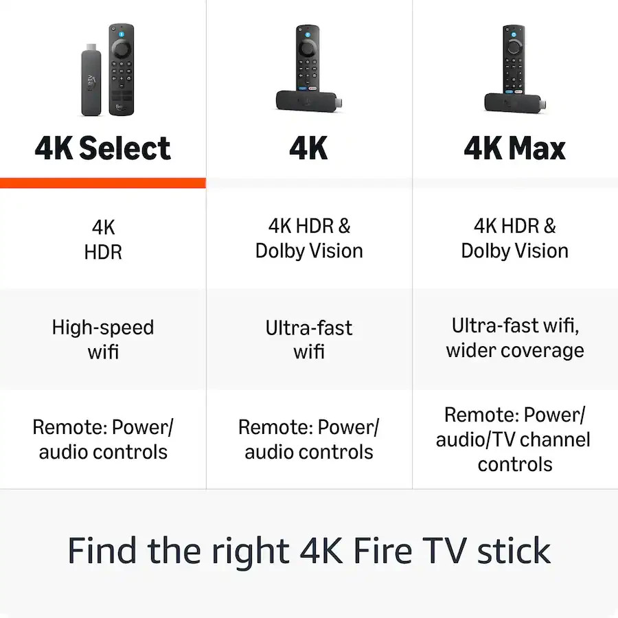 🔥NEW 2025 Amazon Fire TV Stick 4K Select UltraHD Streaming w/Remote AI-Powered