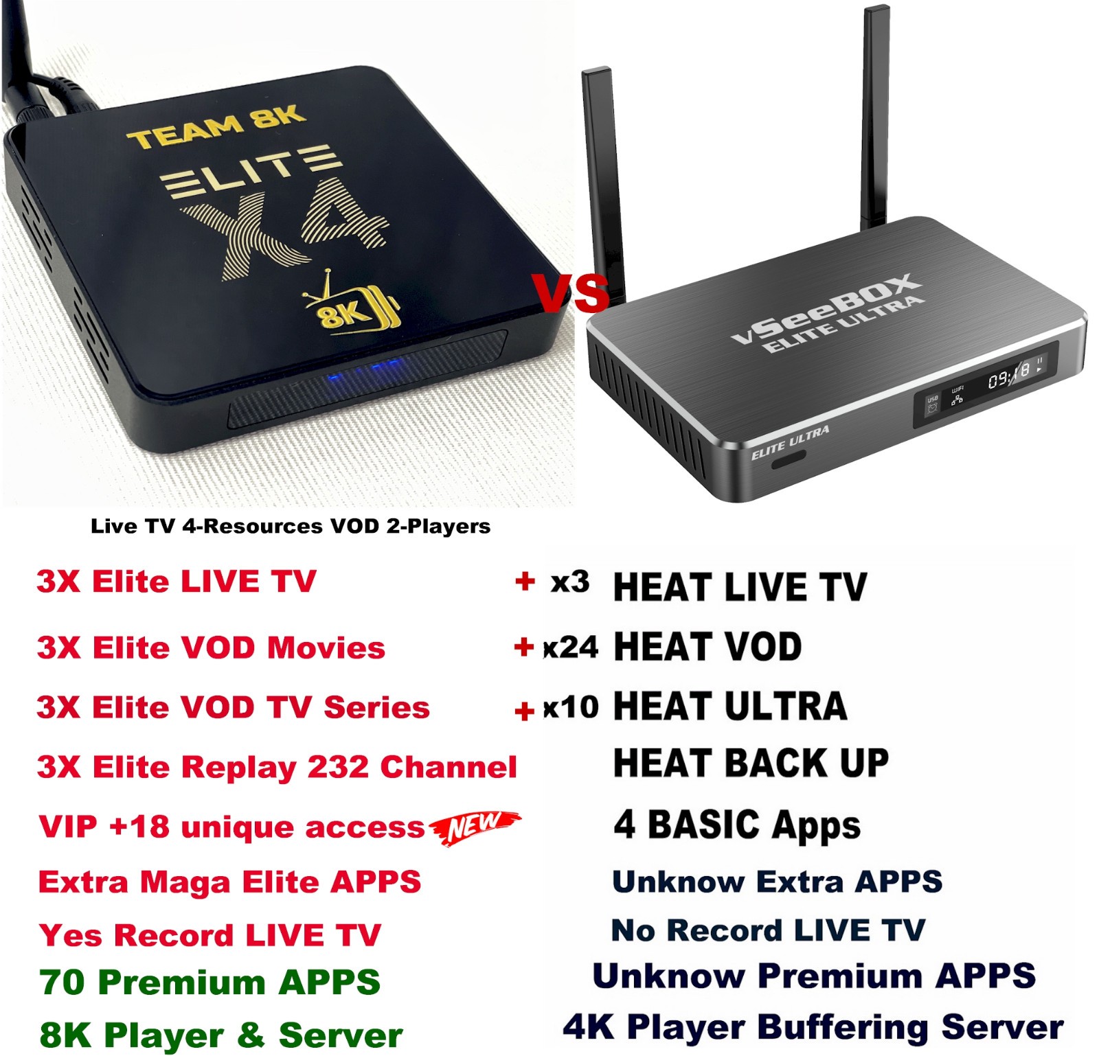 Team8K ELITE X4⚡80 Premium Upgraded⚡VIP RecTV⚡vs. 6K vsee💩box elite ultra 8