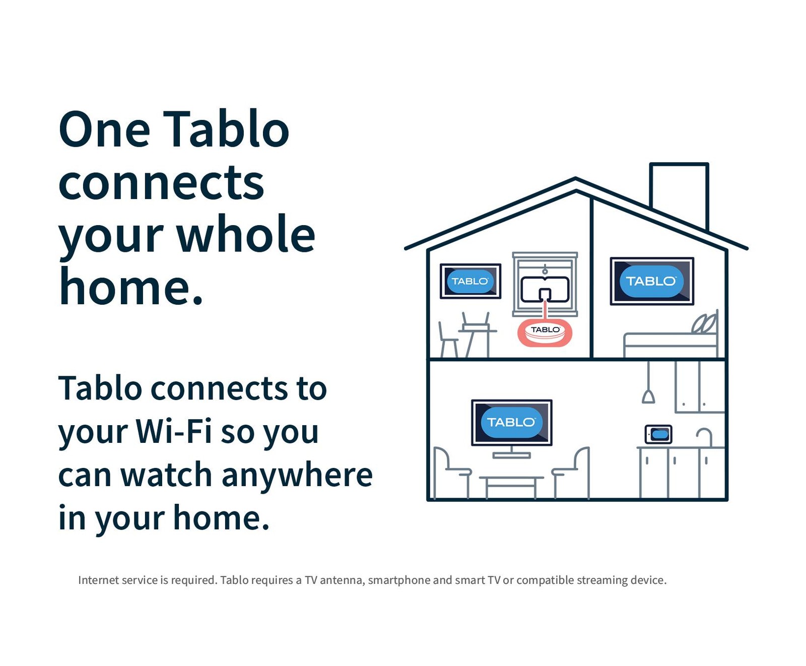 Tablo – 4th Gen, 2-Tuner, 128GB Over-The-Air DVR & Streaming Player – White