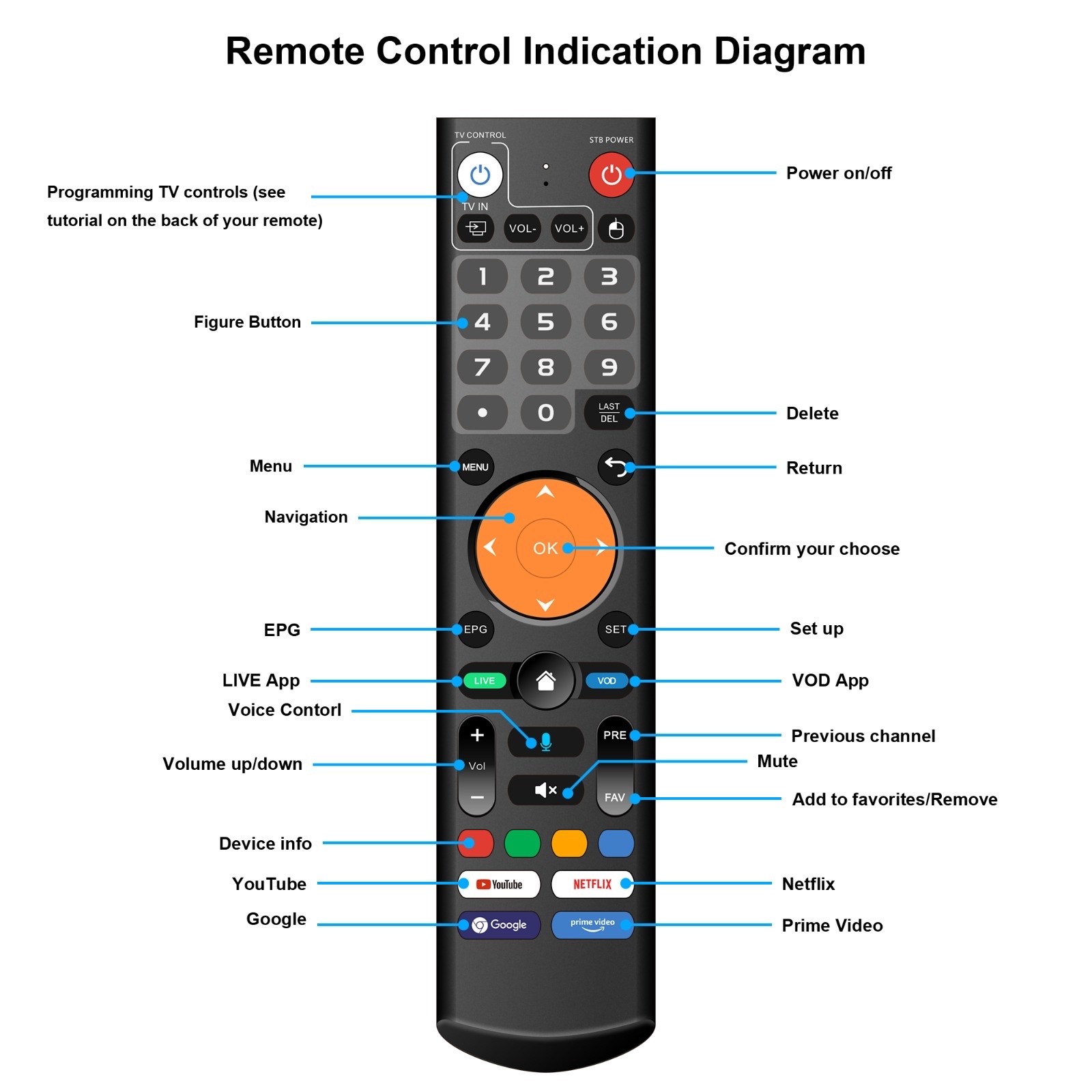 Hot uViewBox U1 Select + Keyboard, 18+, Record, Voice Command, Android Superbox