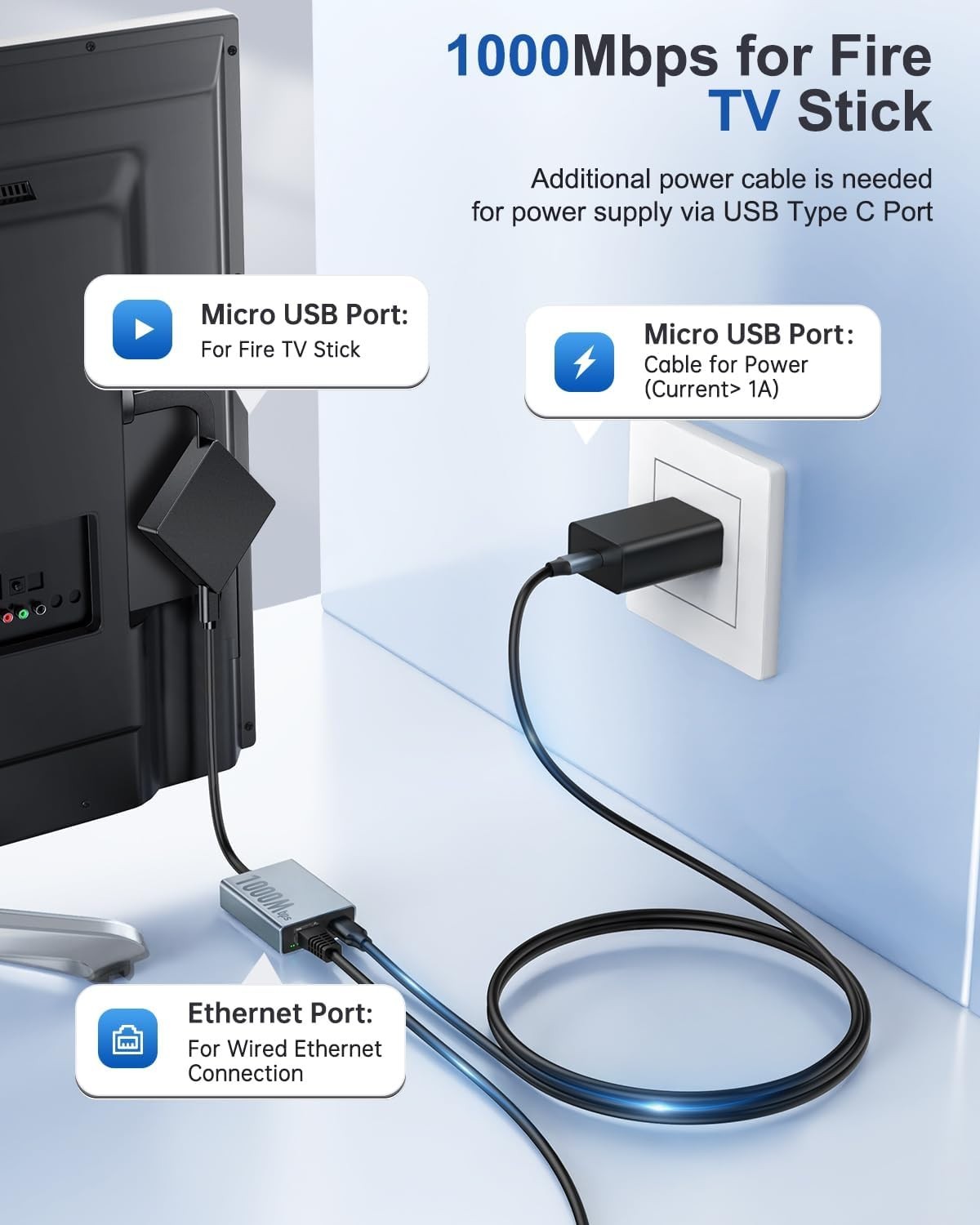 Universal Gigabit Ethernet Adapter for Fire TV Stick & Chromecast – Plug & Play