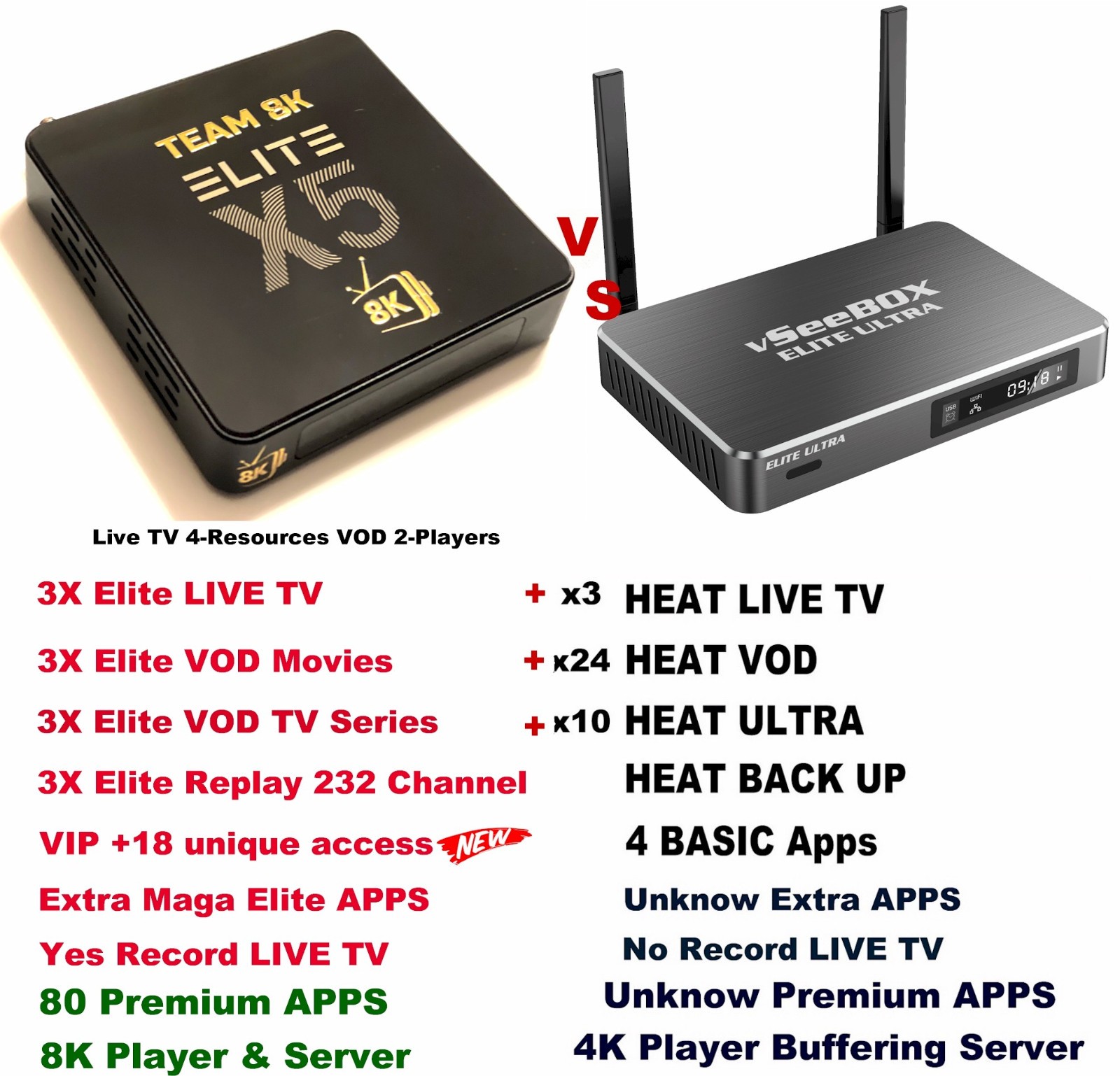 Team8K ELITE X5⚡100 TOP Limited Edition⚡VIP RecTV⚡vs. 6K vseebox elite ultra 8