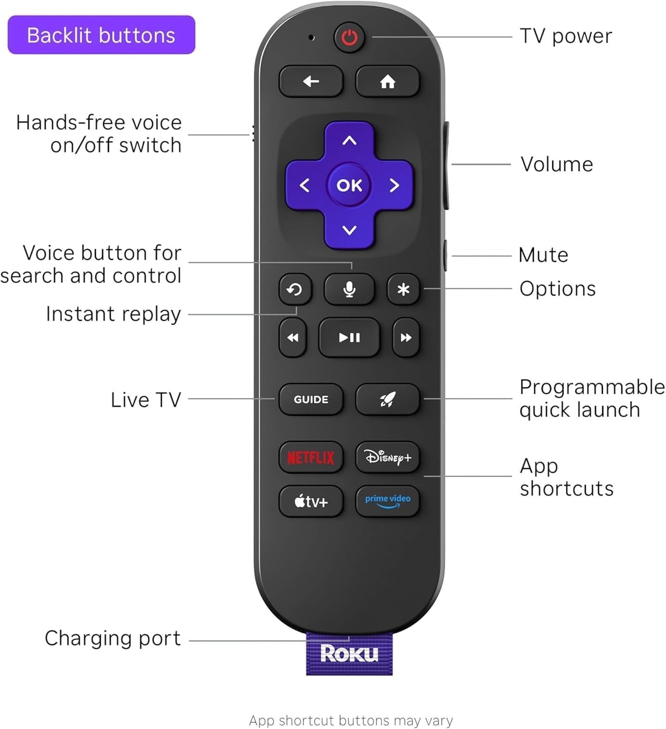 Roku Ultra 4K UHD Streaming Media Player with Voice Remote Pro