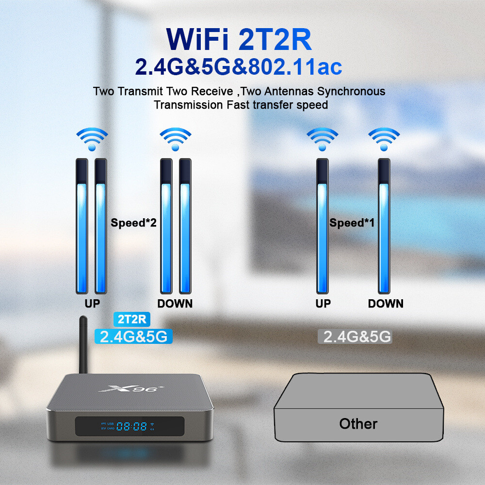 X96 X6 TV Box Android 11 8G 128G RK3566 2T2R Dual Wifi 4K BT 1000M Media Player