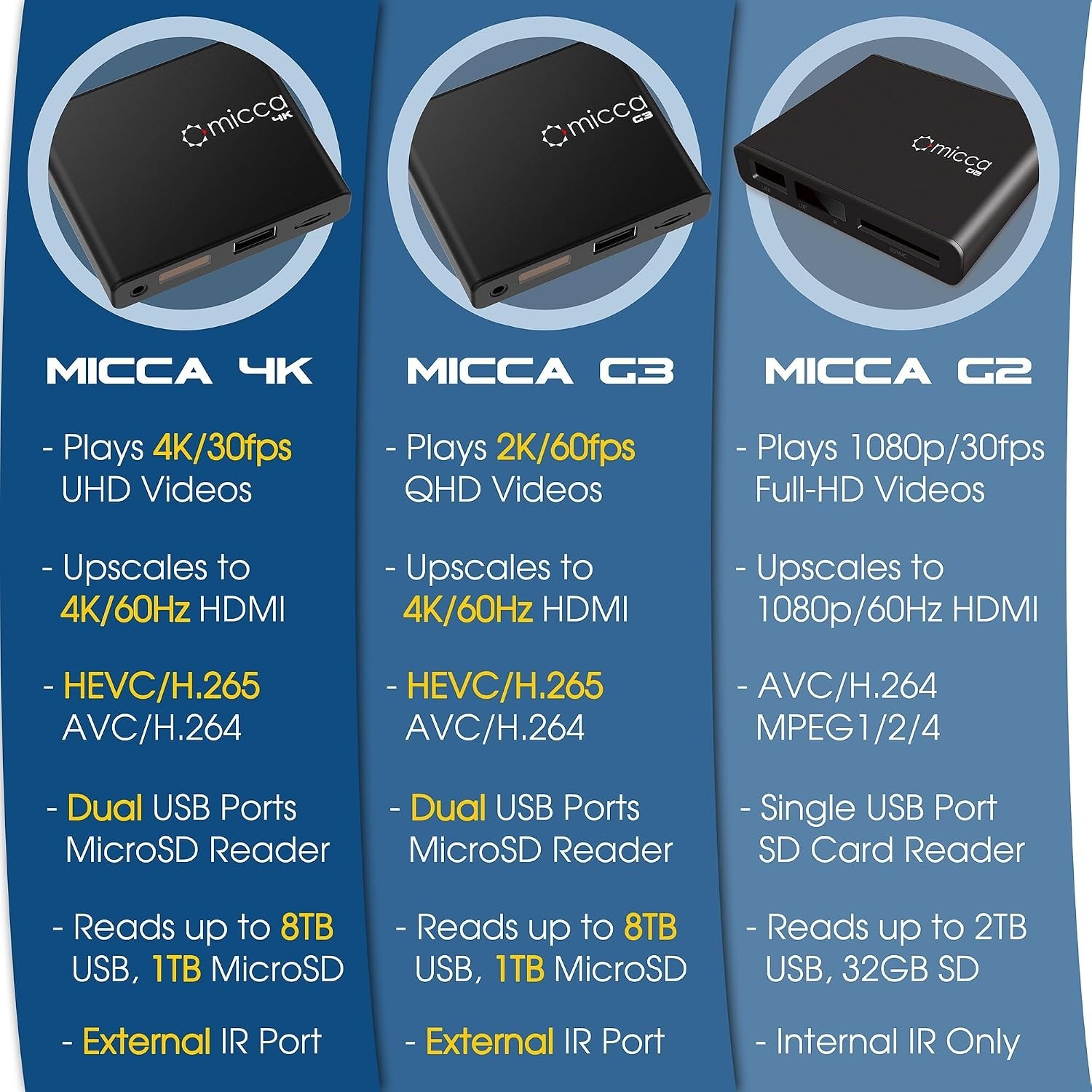 G3 2K Quad-HD Digital Media Player with HDMI and Analog AV